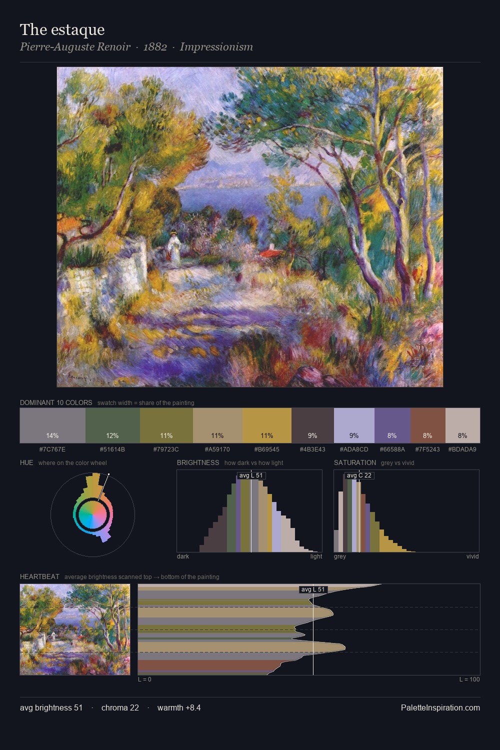 The estaque palette card