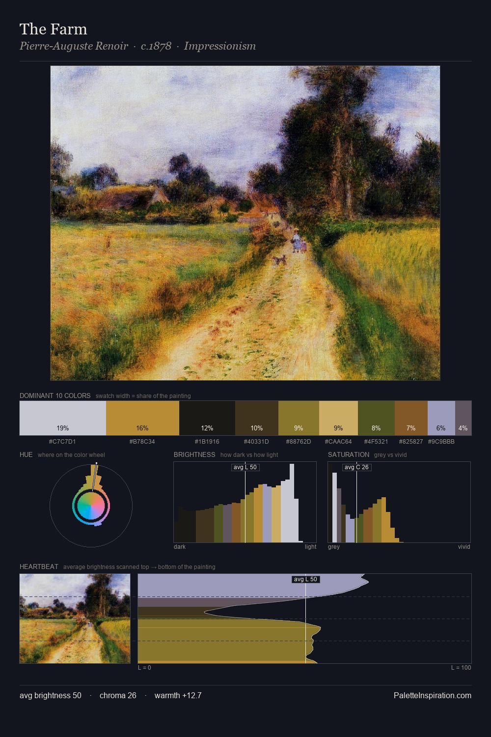 The Farm palette card
