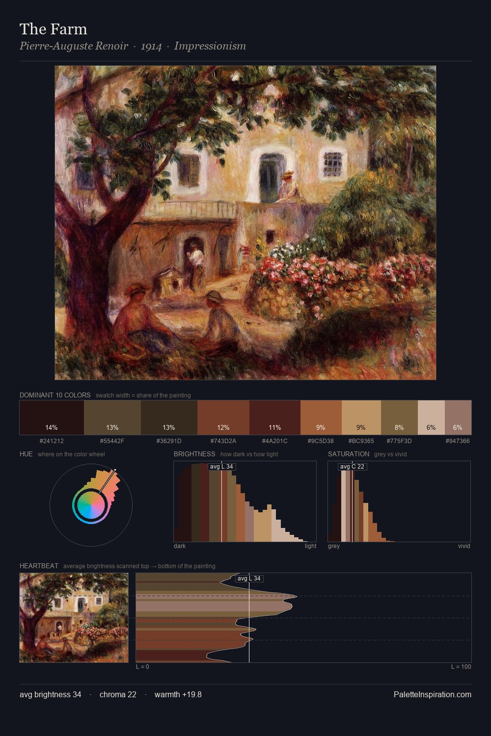 The Farm palette card