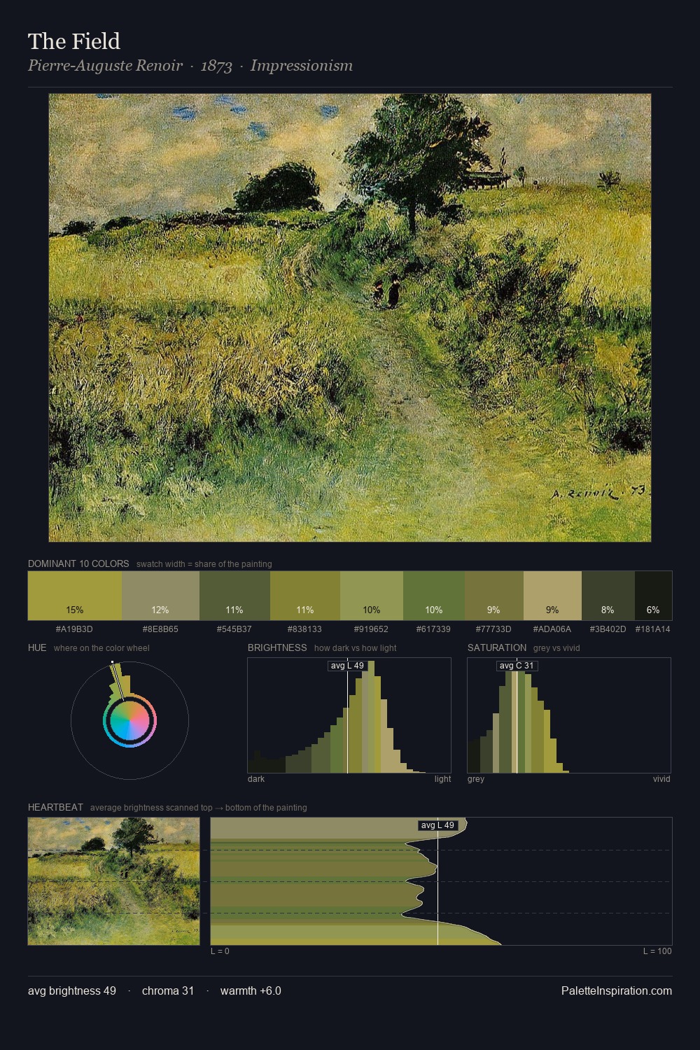 The Field palette card