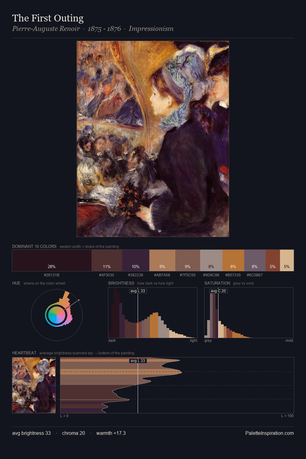 The First Outing palette card