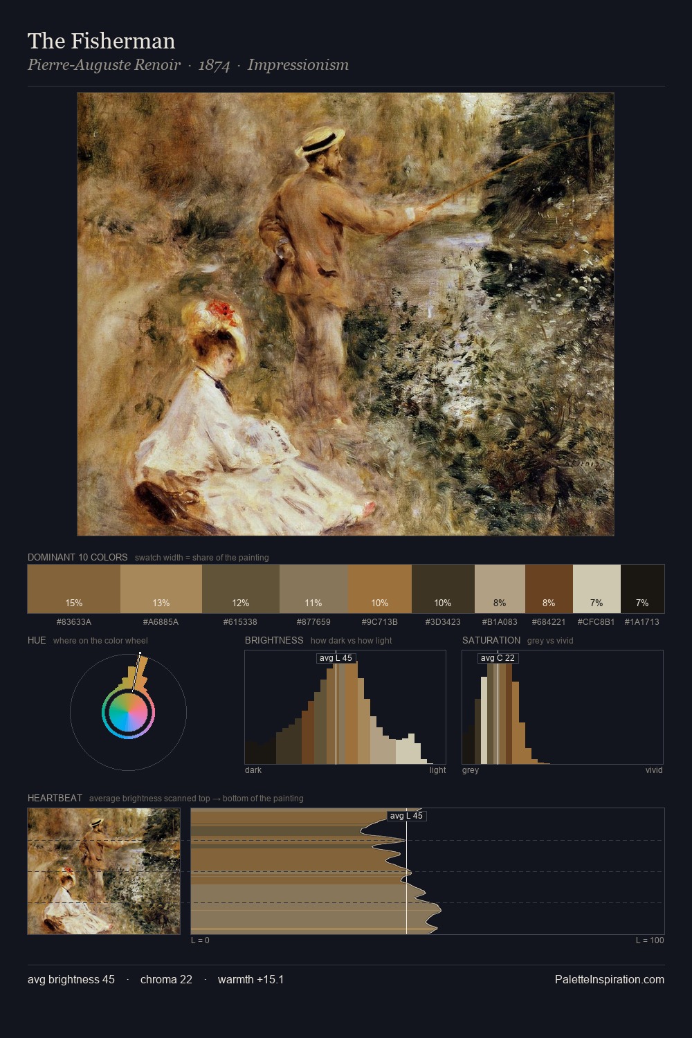 The Fisherman palette card