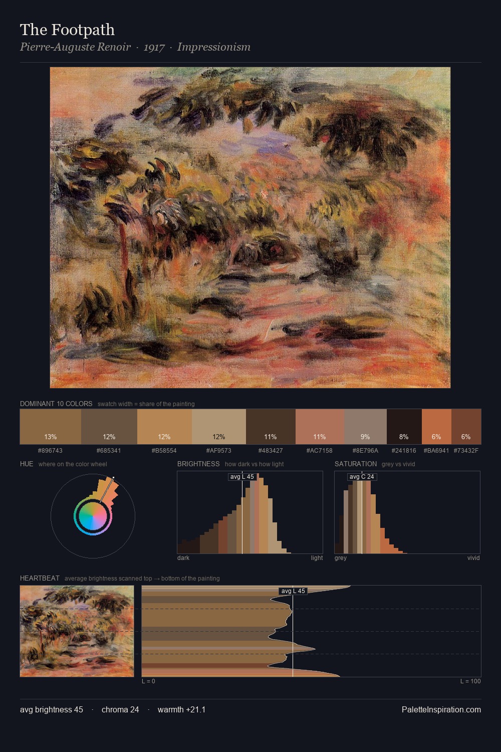 The Footpath palette card