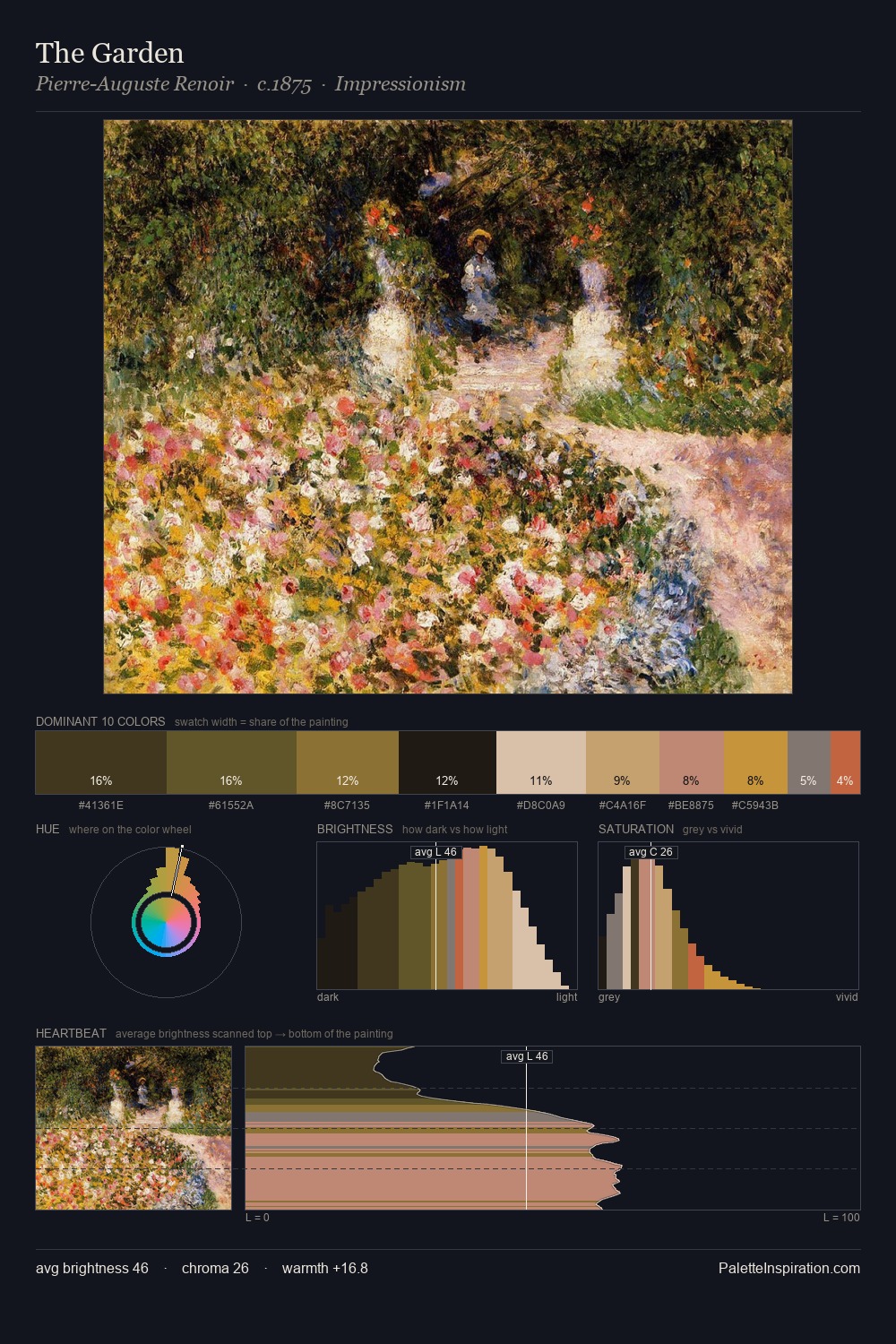 The Garden palette card