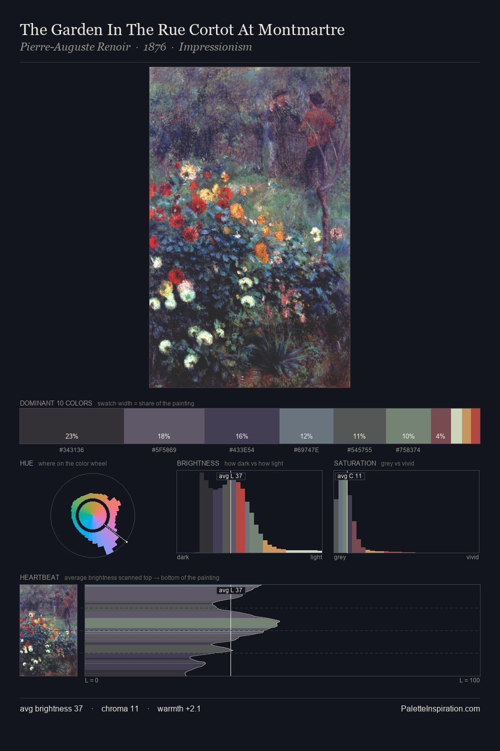 The Garden In The Rue Cortot At Montmartre palette card
