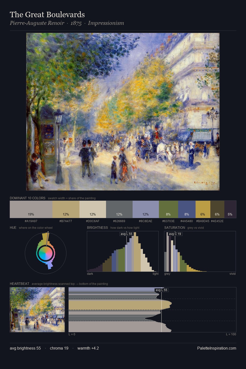 The Great Boulevards palette card