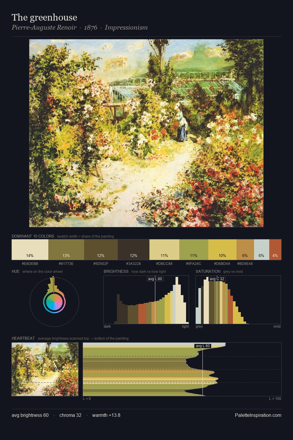 The greenhouse palette card