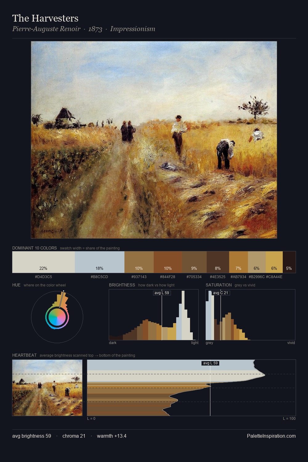 The Harvesters palette card