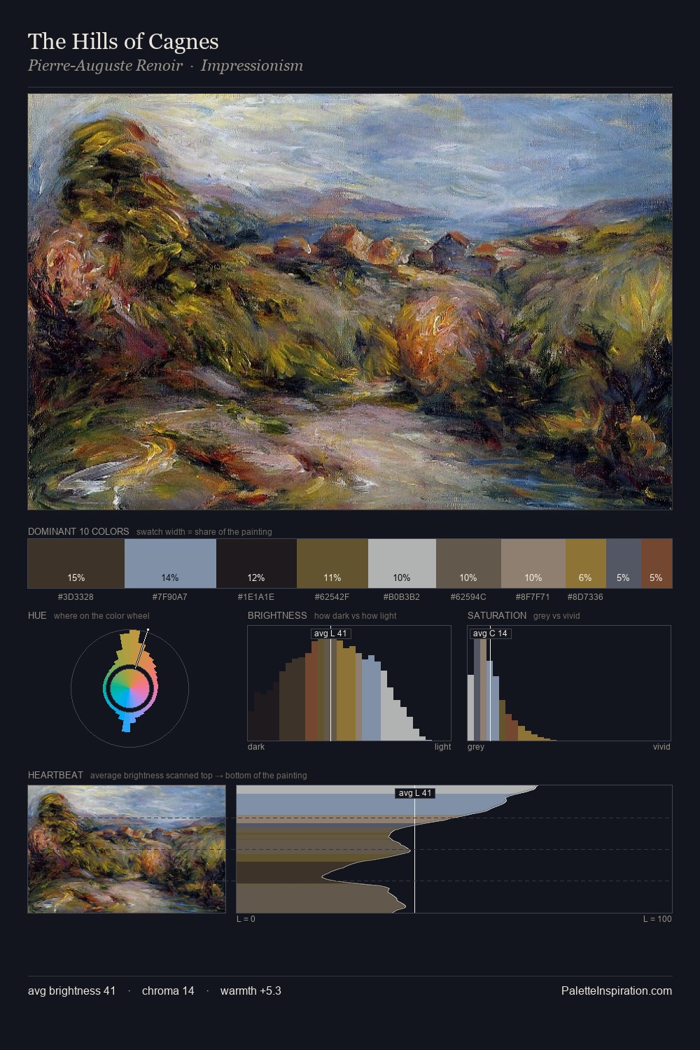 The Hills of Cagnes palette card