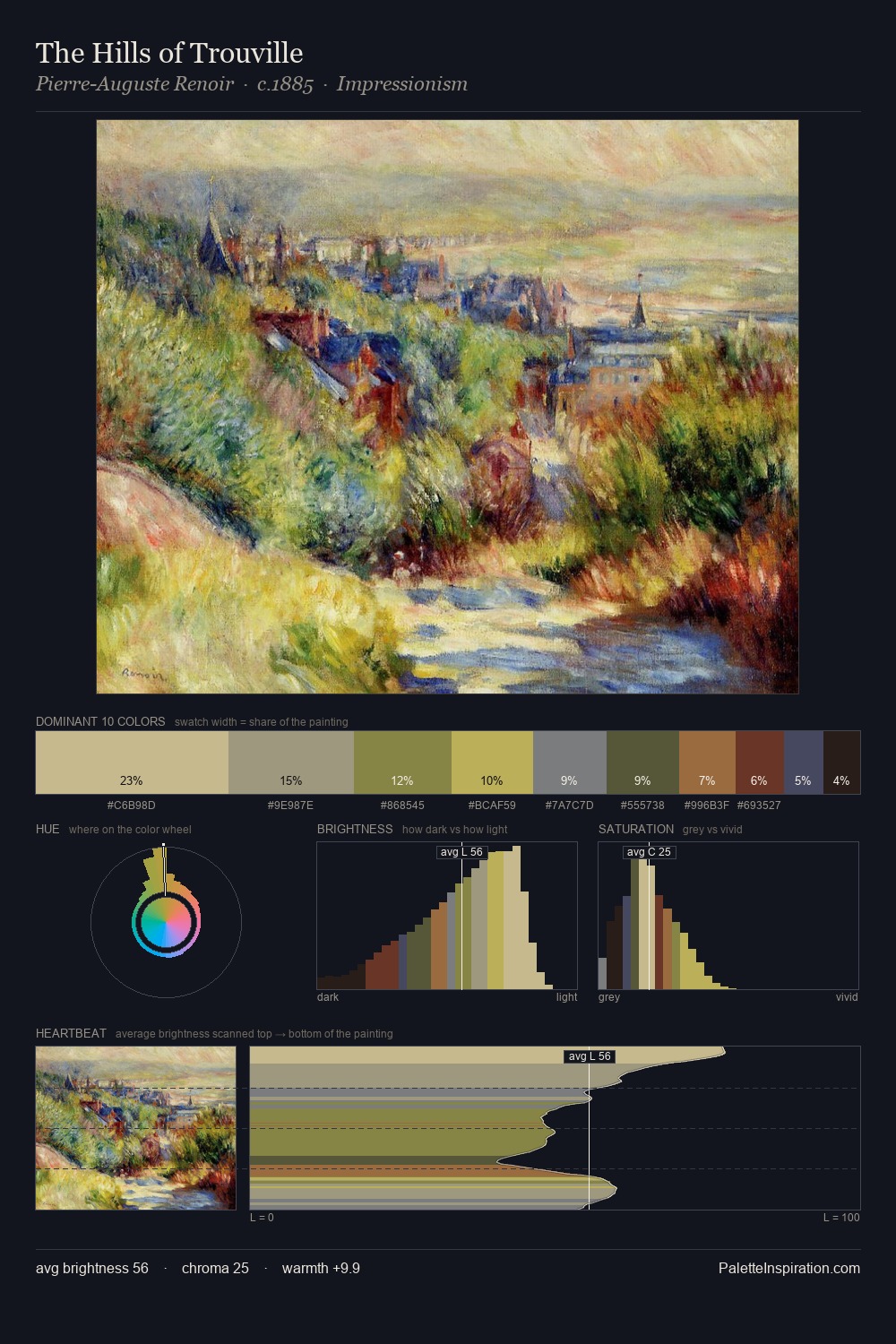 The Hills of Trouville palette card