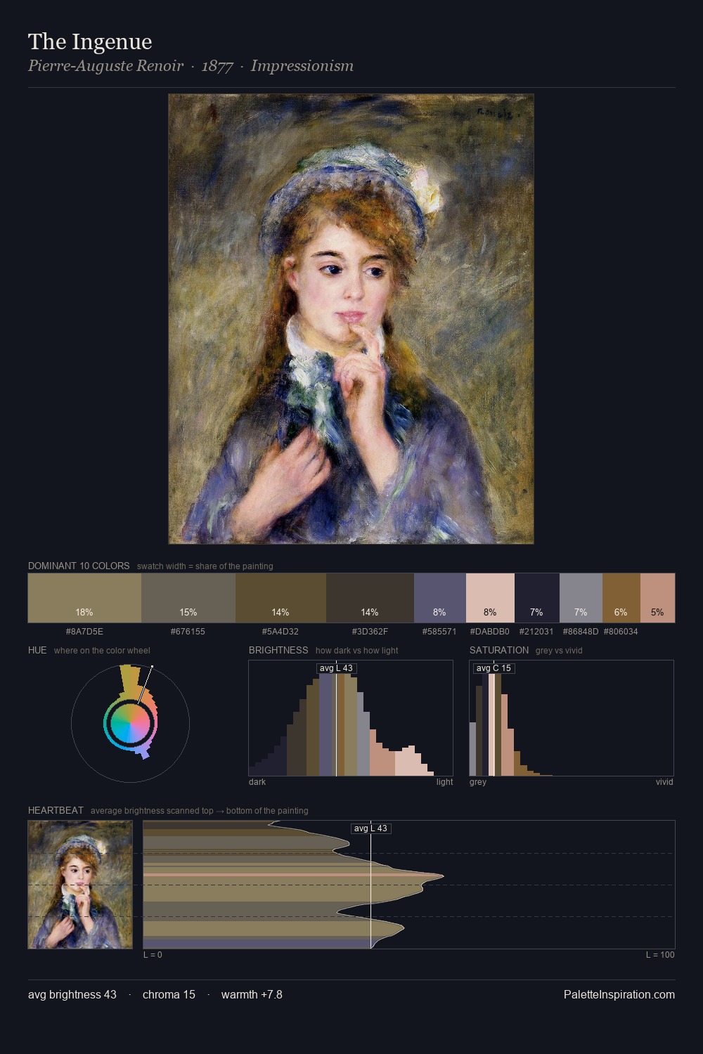 The Ingenue palette card