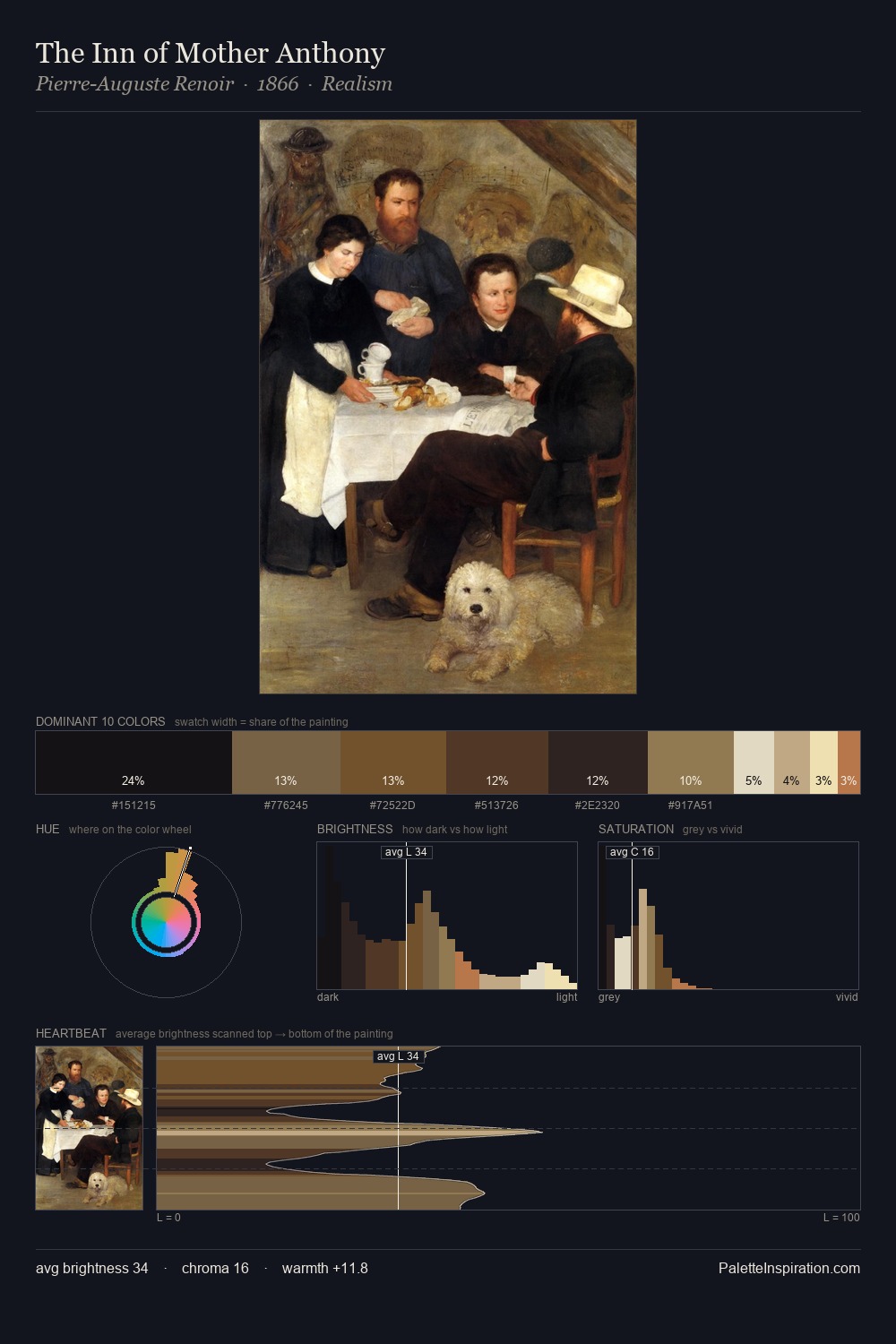 The Inn of Mother Anthony palette card