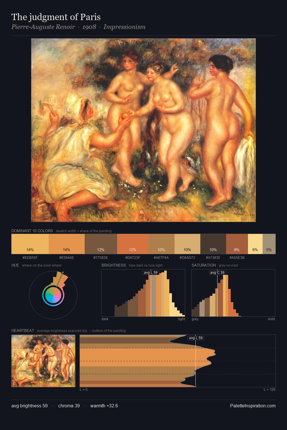 The judgment of Paris palette card