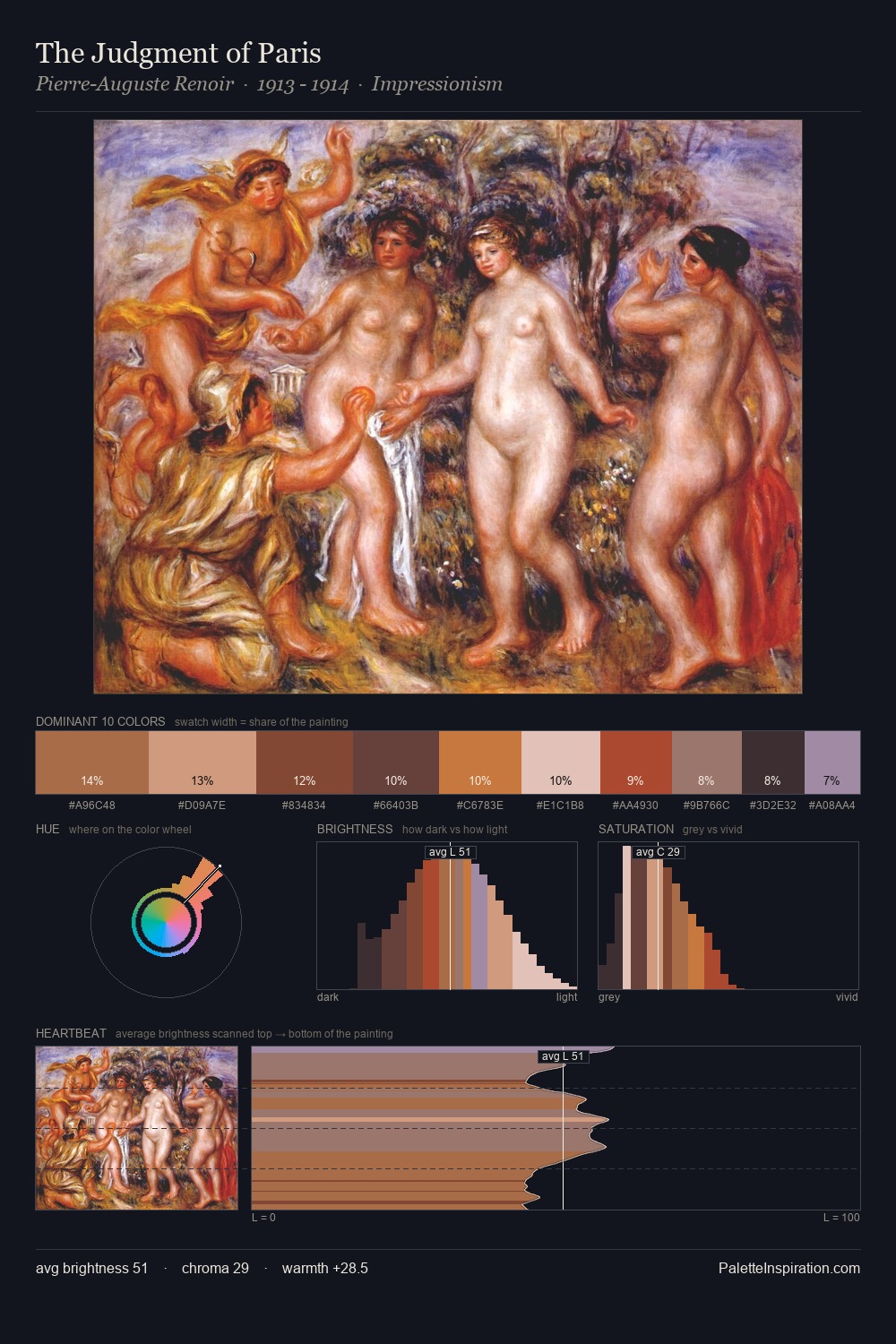 The Judgment of Paris palette card