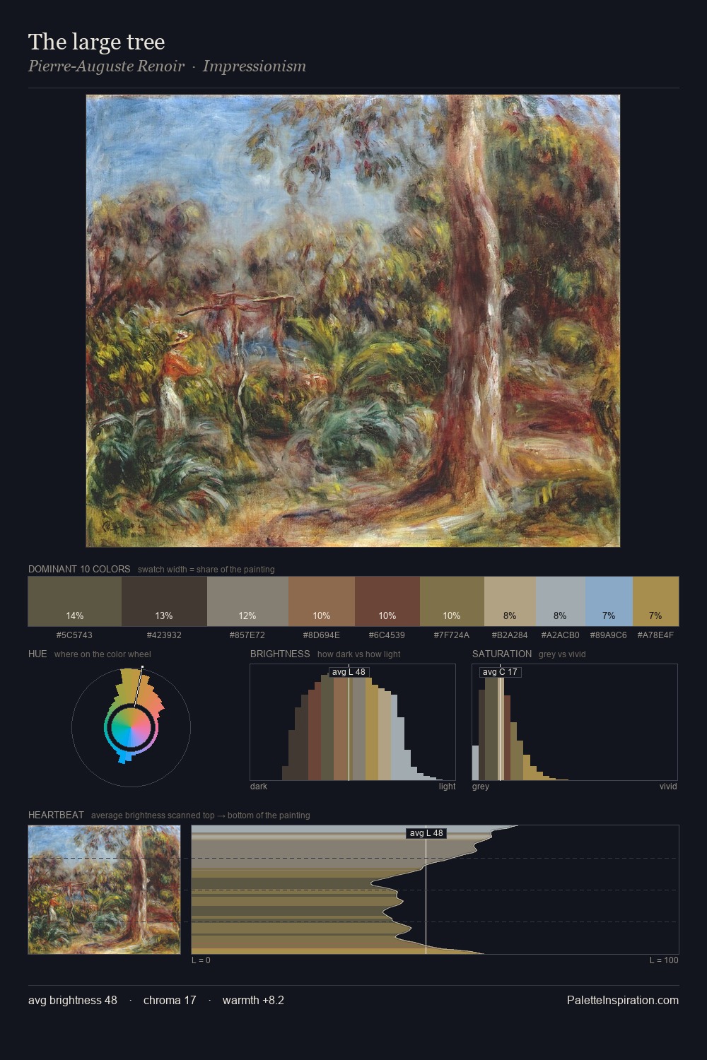 The large tree palette card