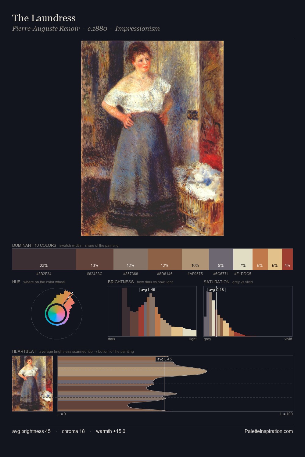 The Laundress palette card