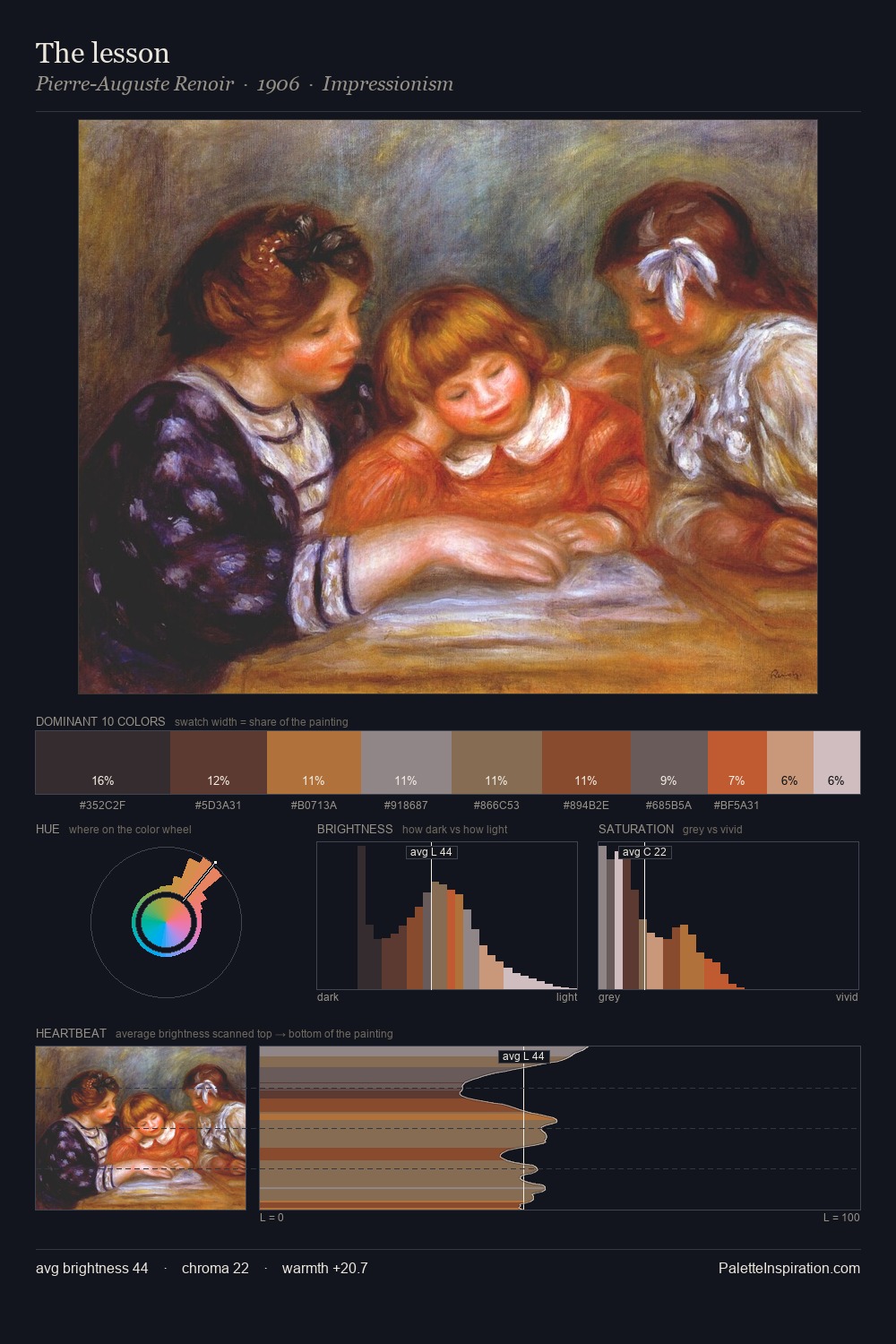 The lesson palette card