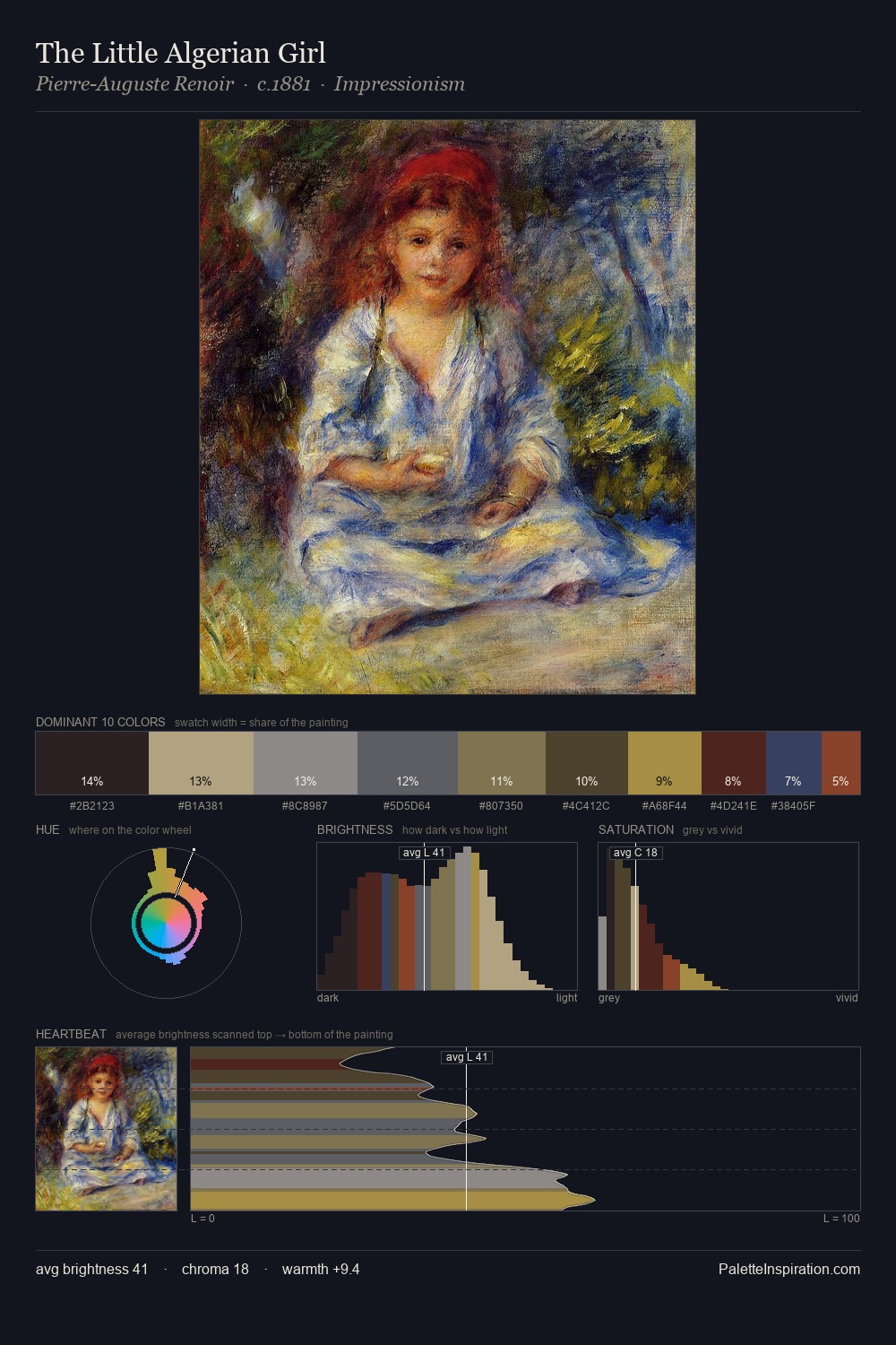 The Little Algerian Girl palette card