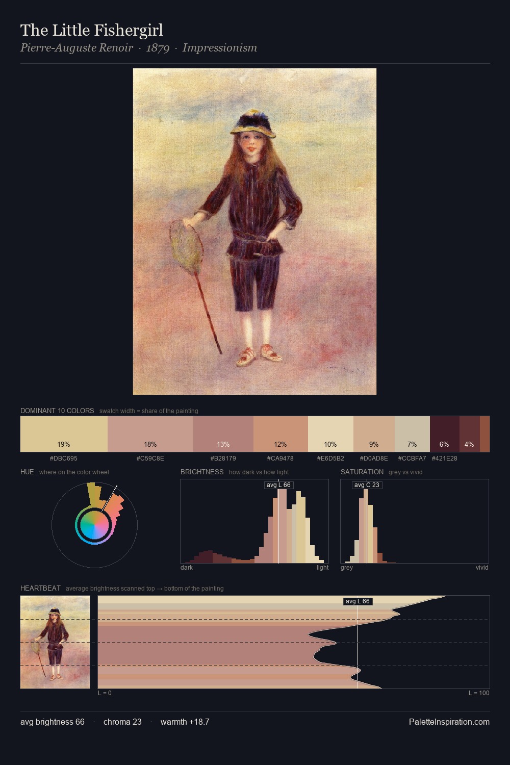 The Little Fishergirl palette card