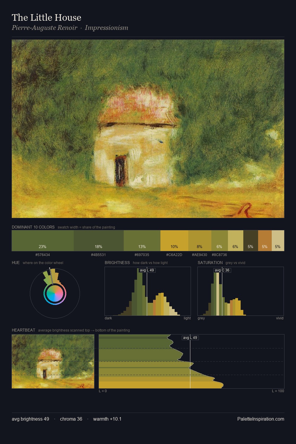 The Little House palette card