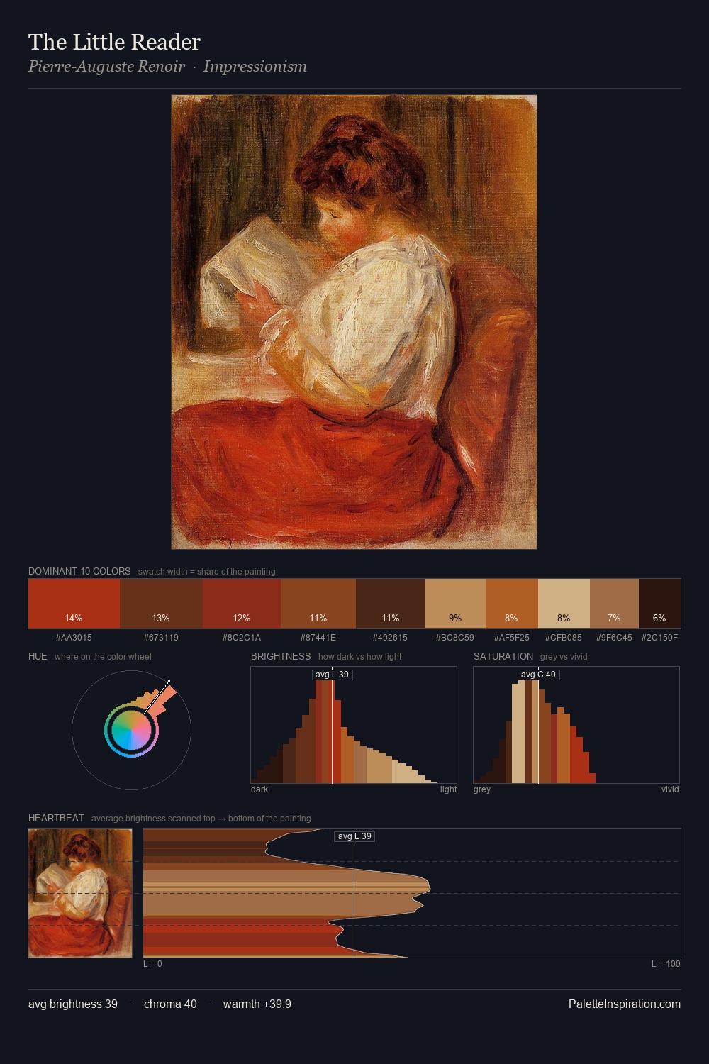 The Little Reader palette card