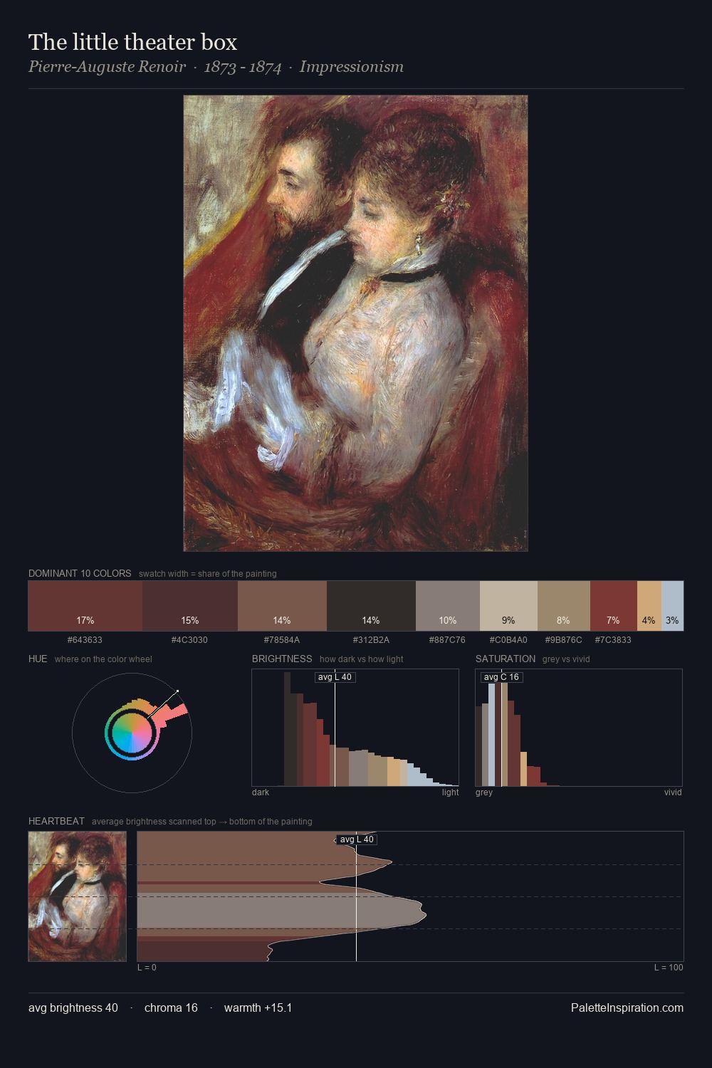 The little theater box palette card