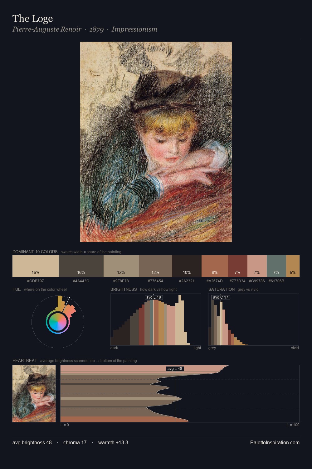 The Loge palette card