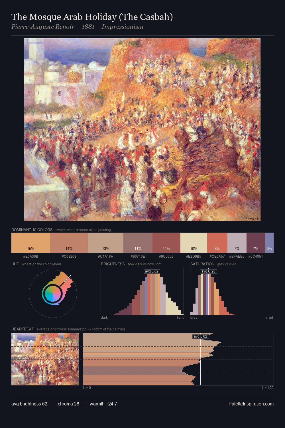 The Mosque Arab Holiday (The Casbah) palette card