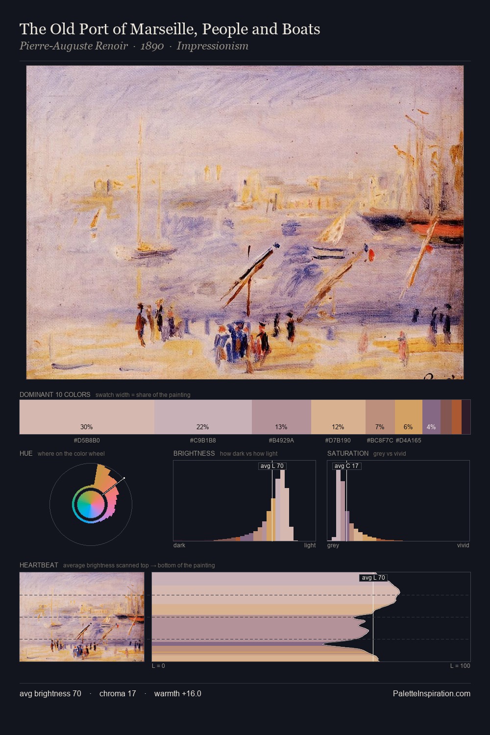The Old Port of Marseille, People and Boats palette card