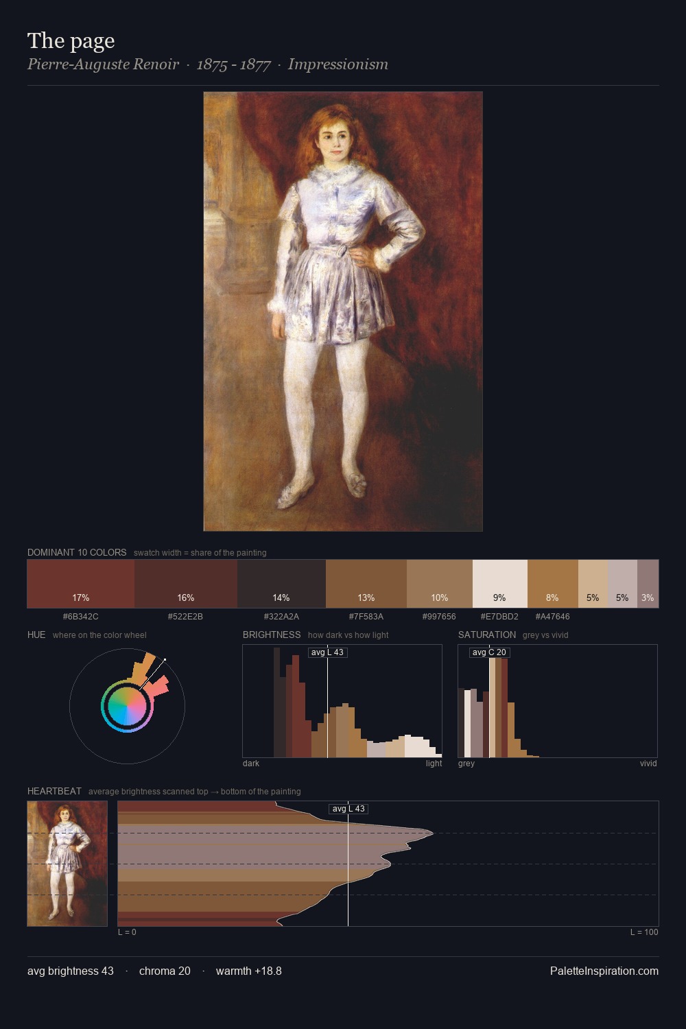 The page palette card
