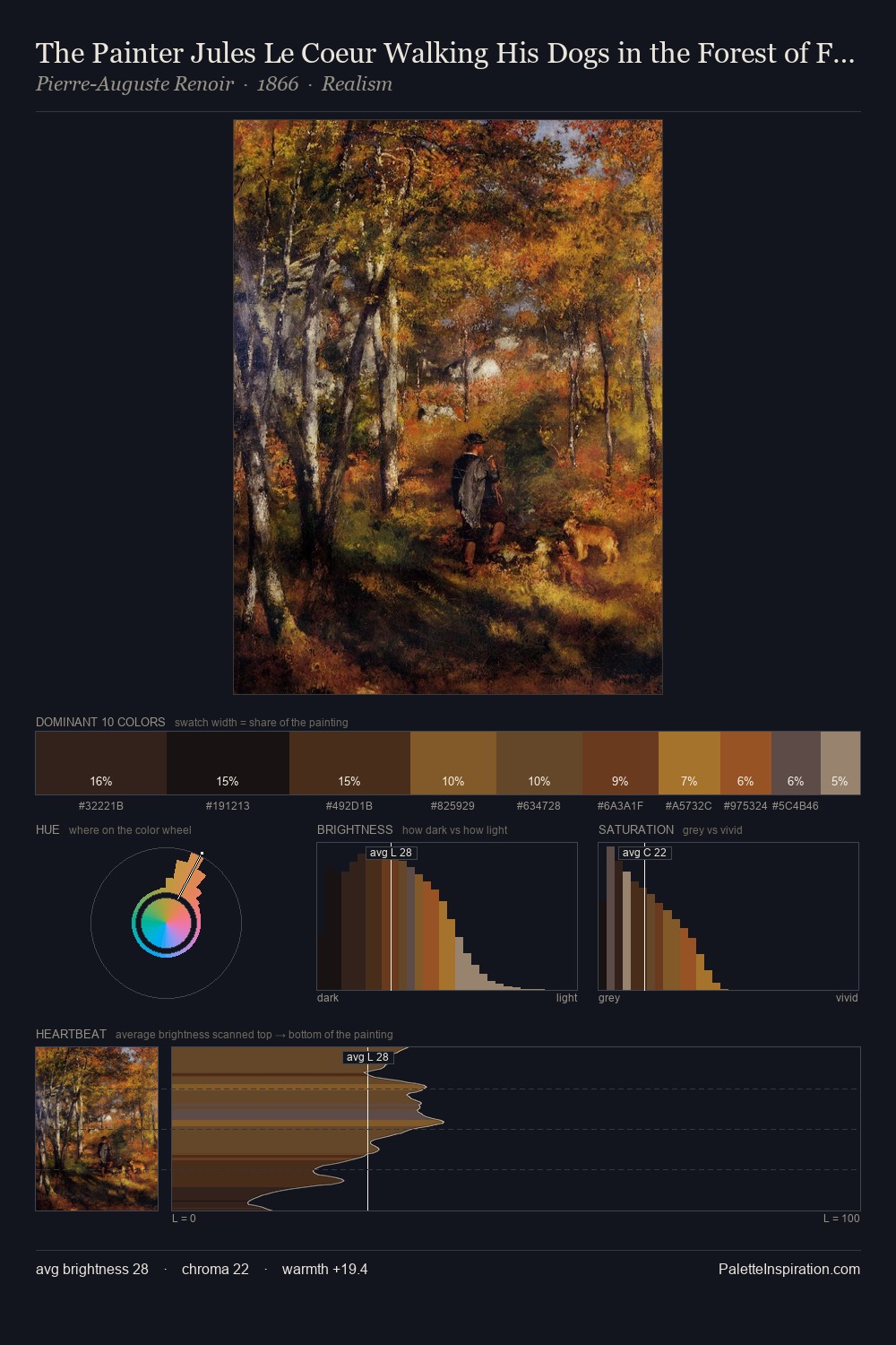 The Painter Jules Le Coeur Walking His Dogs in the Forest of Fontainebleau palette card