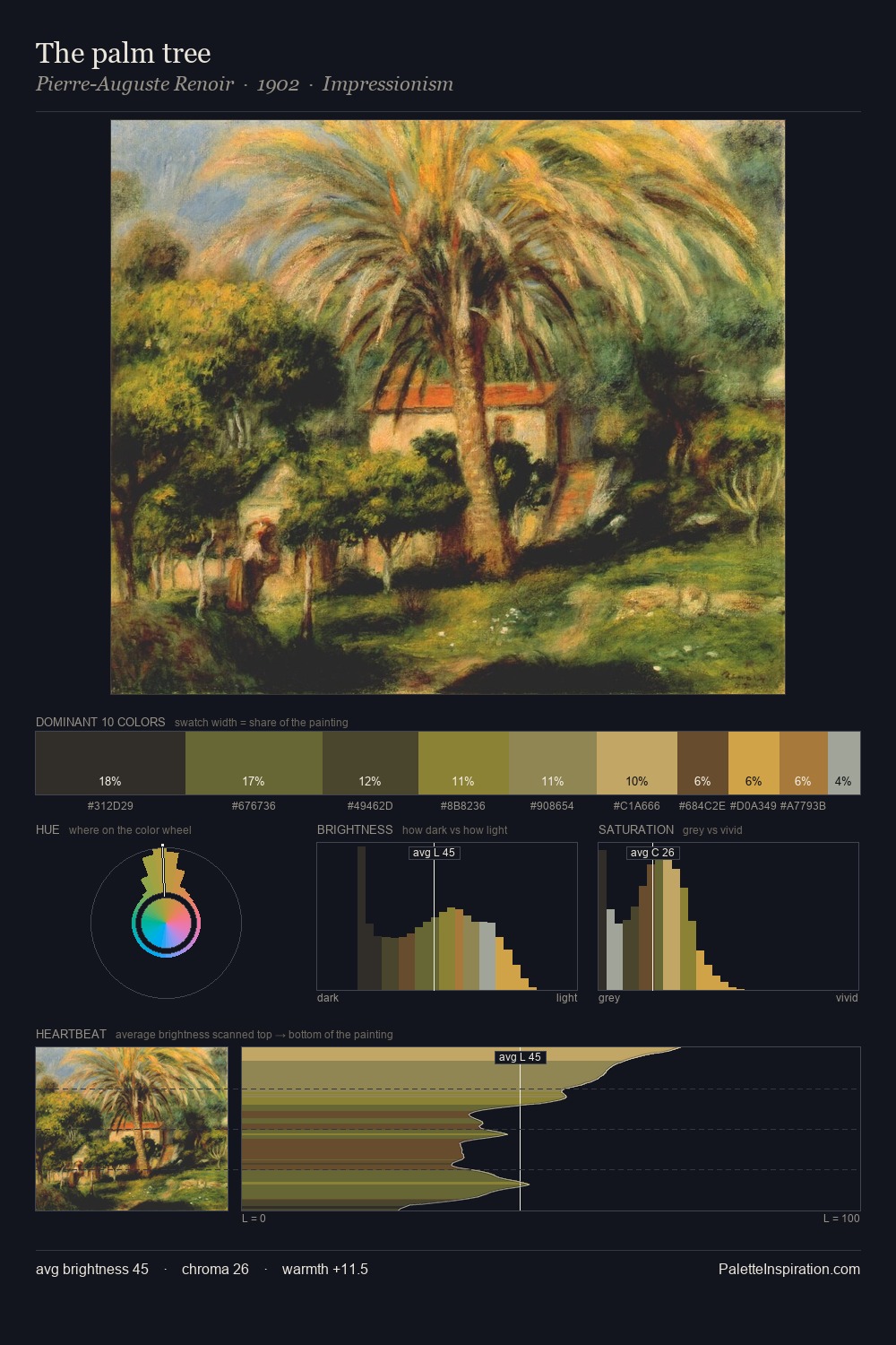 The palm tree palette card