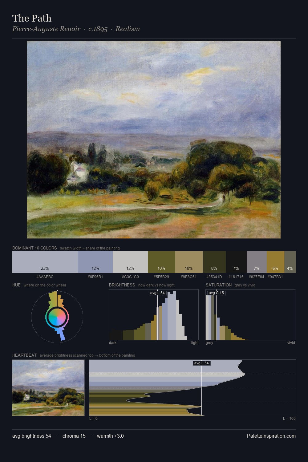 The Path palette card