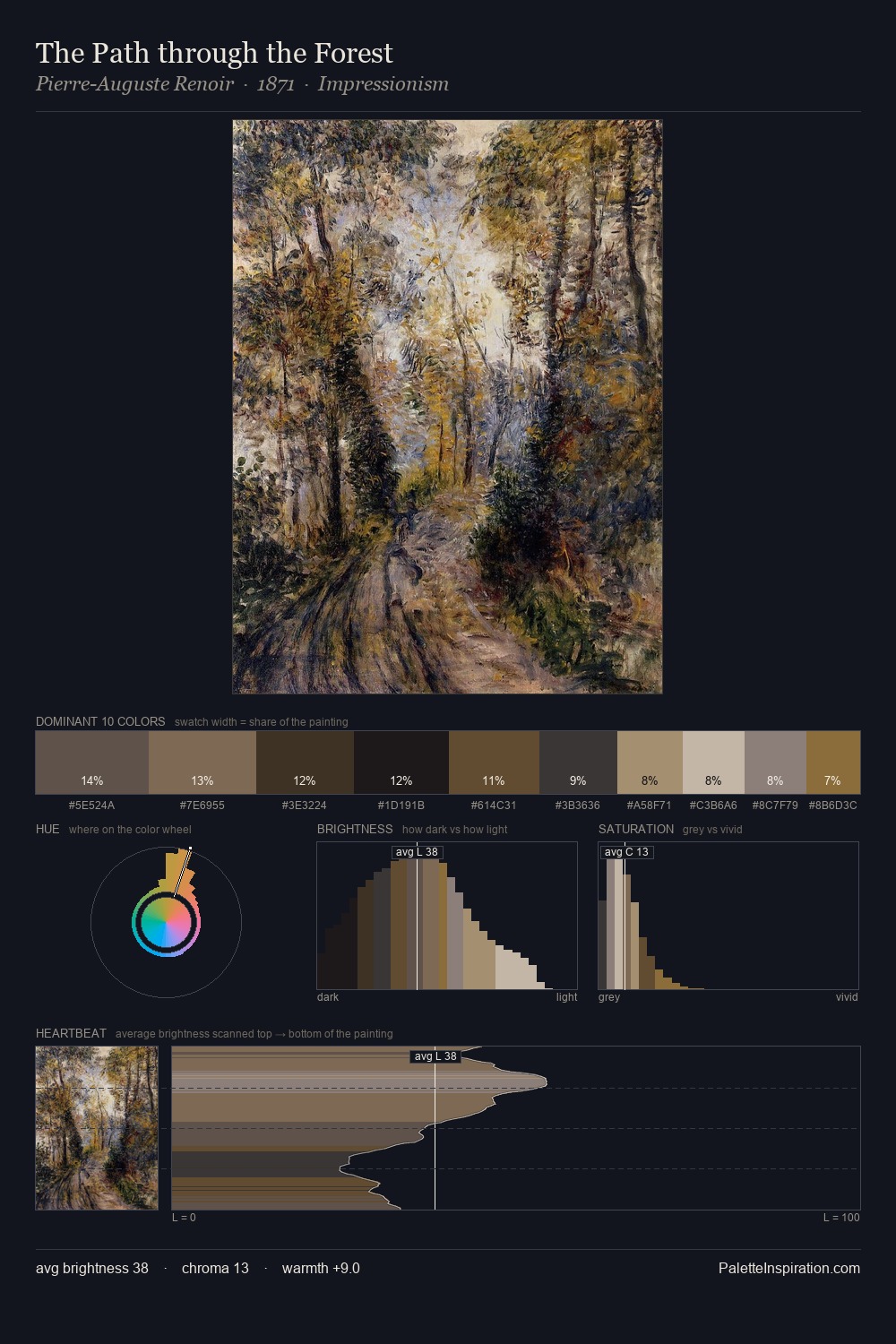 The Path through the Forest palette card