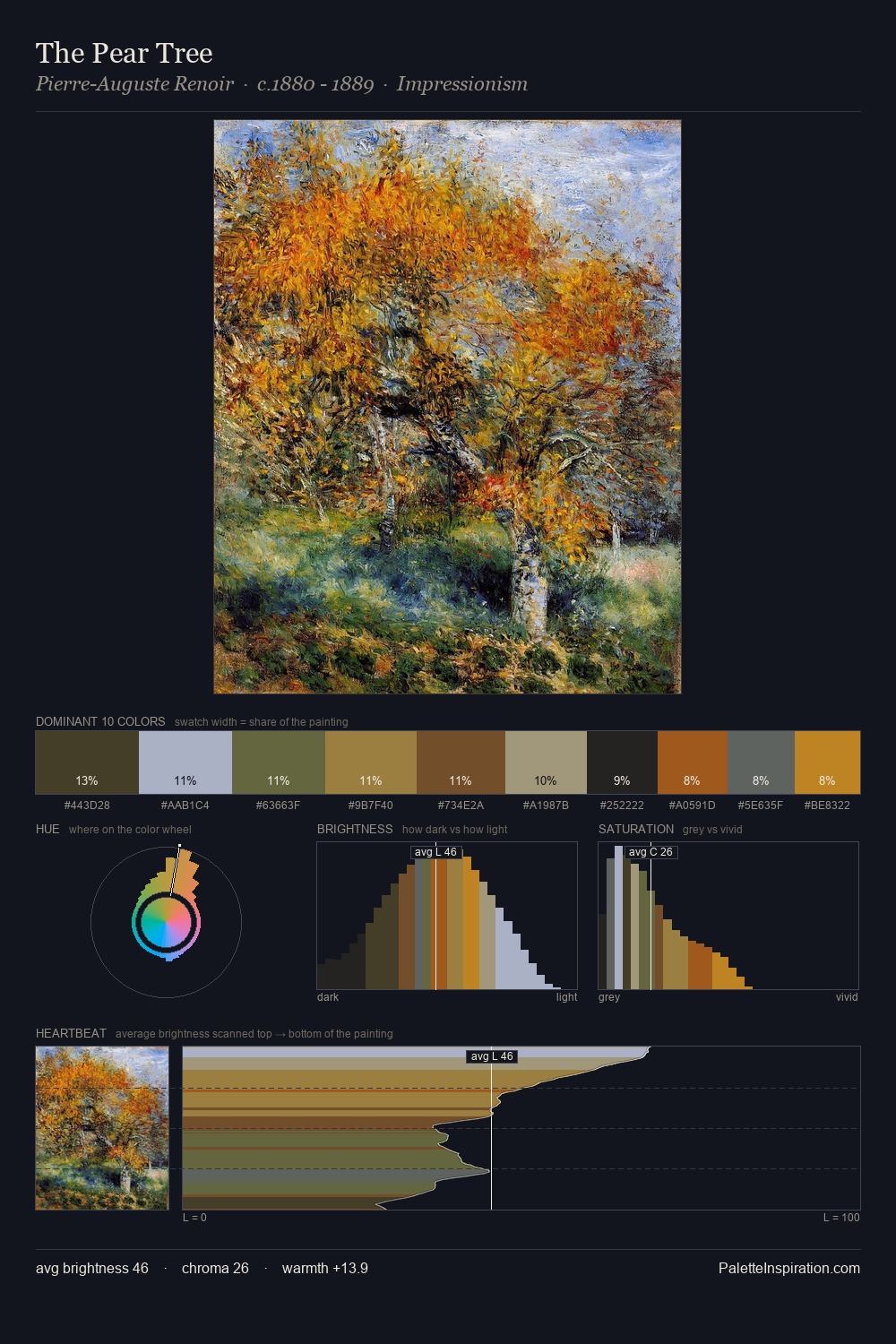 The Pear Tree palette card