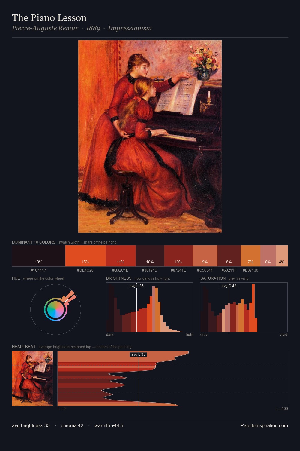 The Piano Lesson palette card