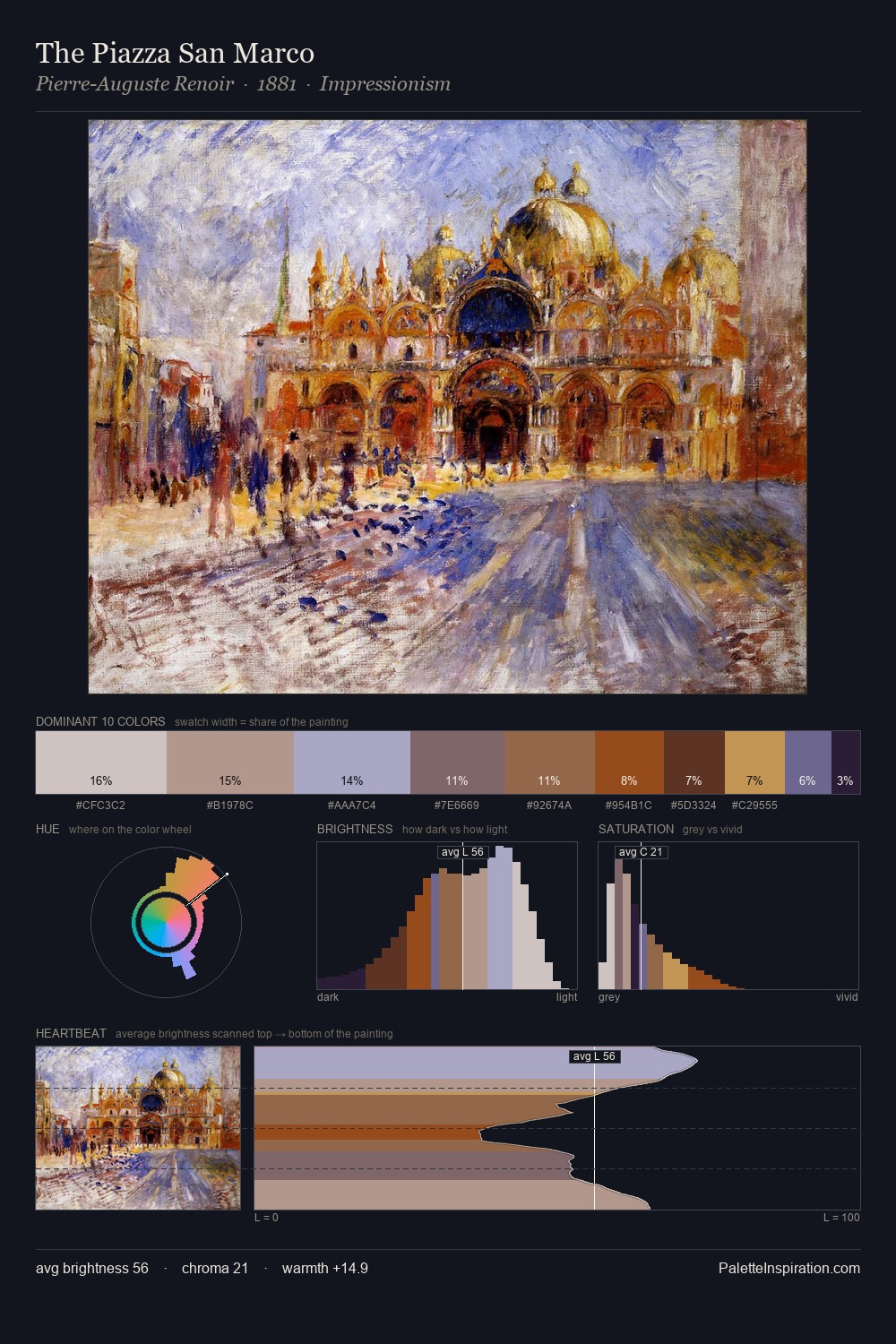 The Piazza San Marco palette card