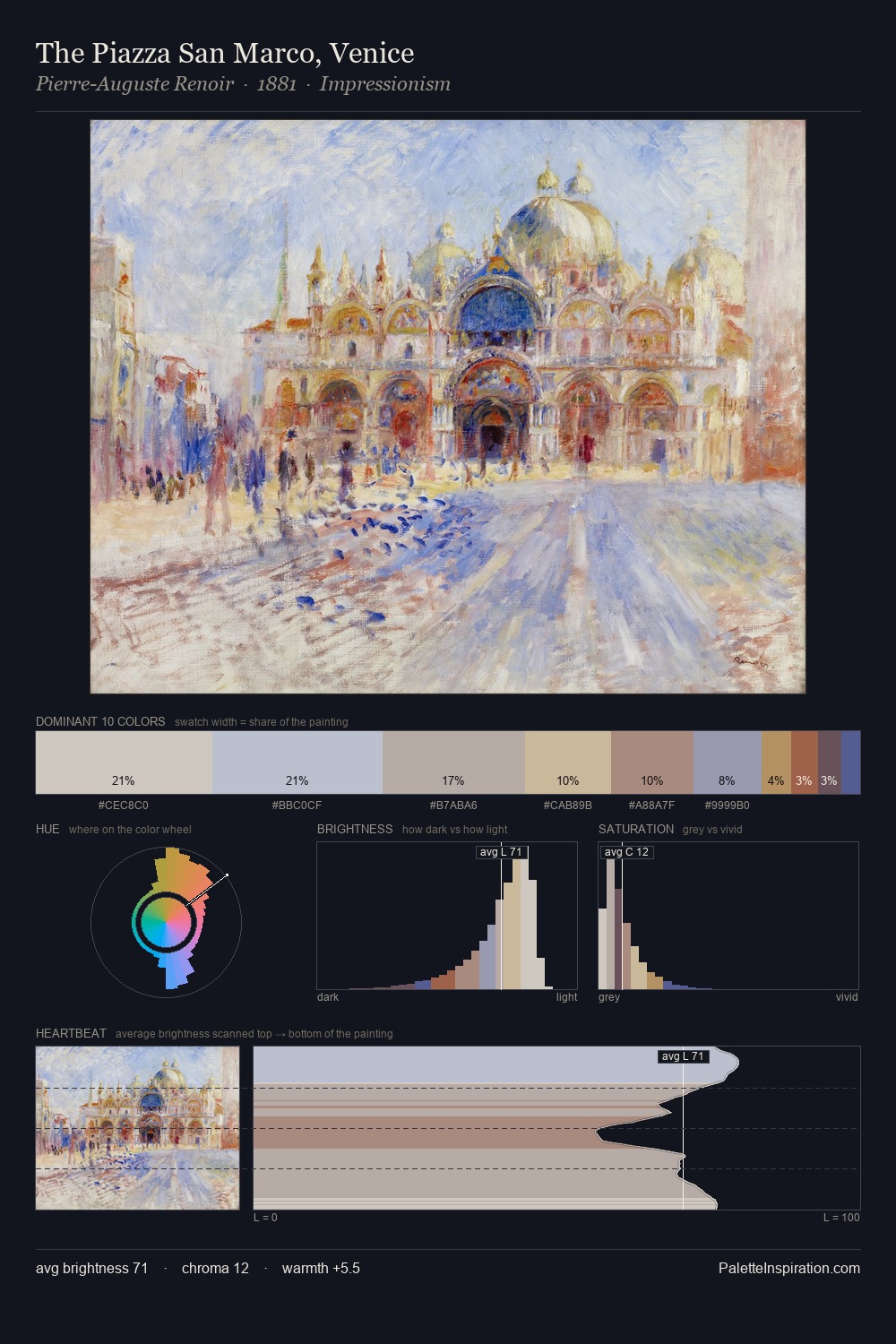 The Piazza San Marco, Venice palette card