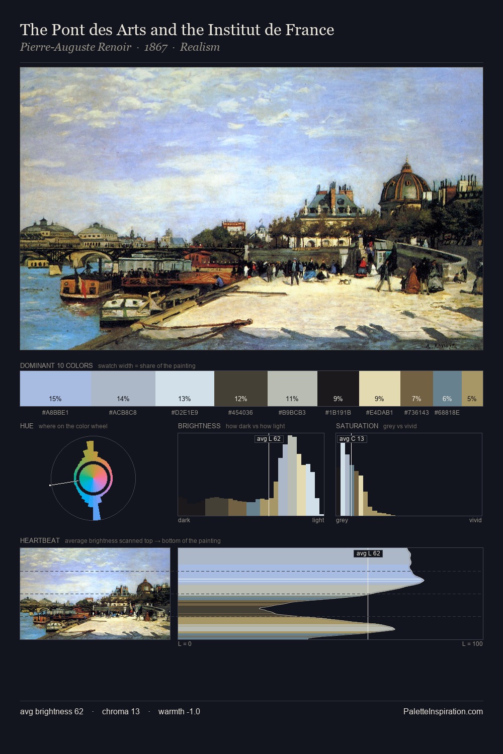 The Pont des Arts and the Institut de France palette card