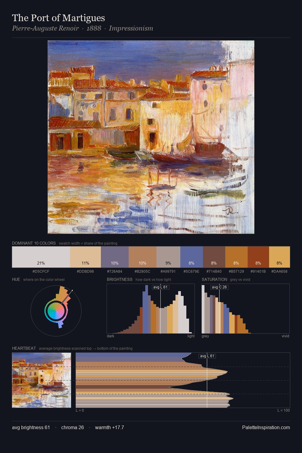 The Port of Martigues palette card