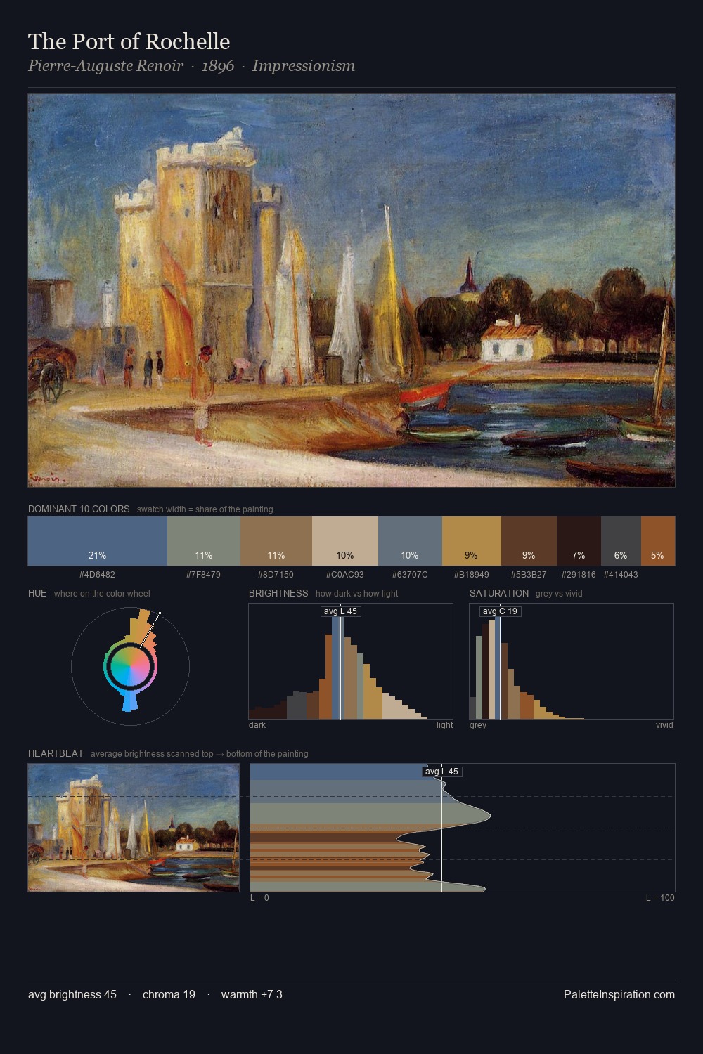 The Port of Rochelle palette card