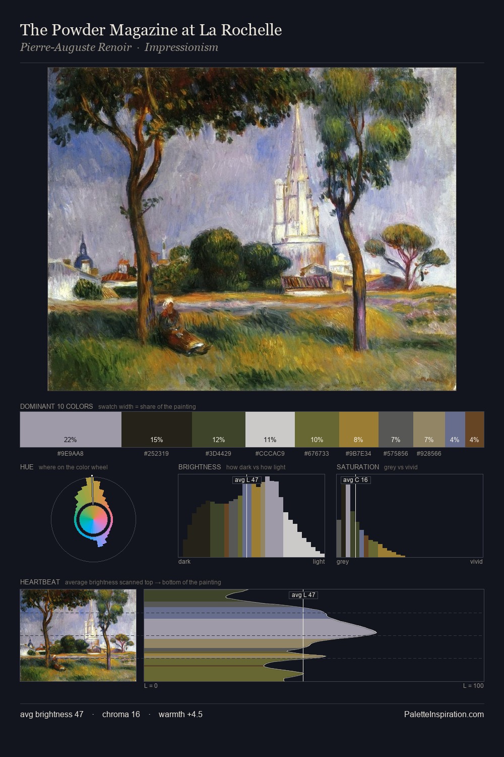 The Powder Magazine at La Rochelle palette card