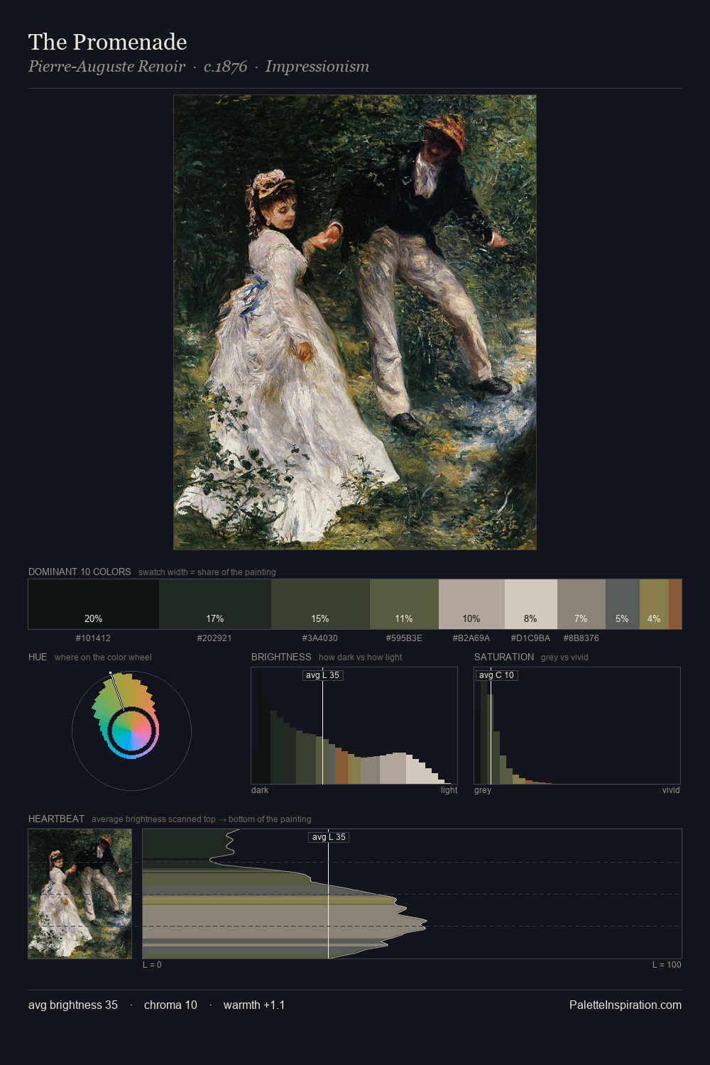 The Promenade palette card