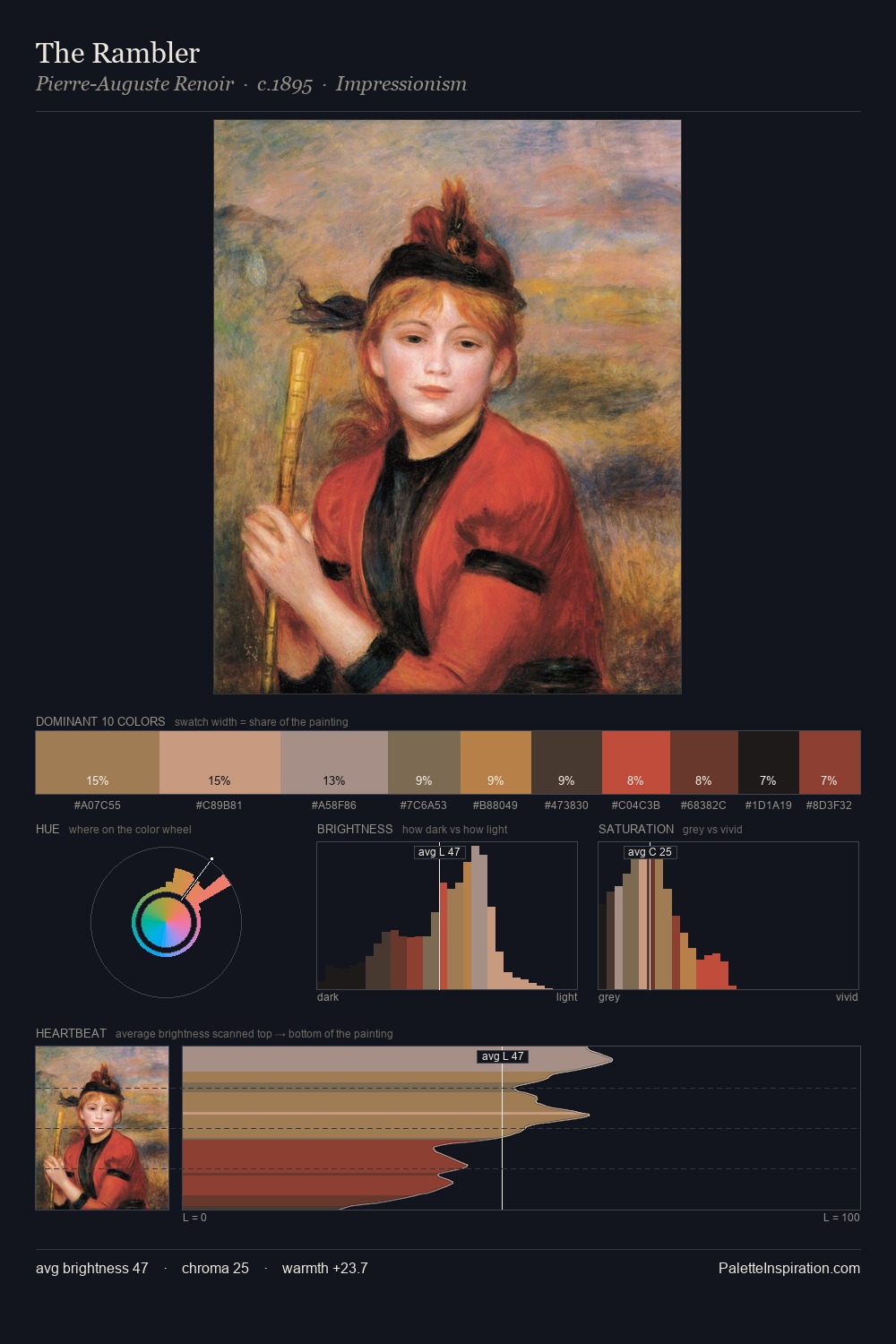The Rambler palette card