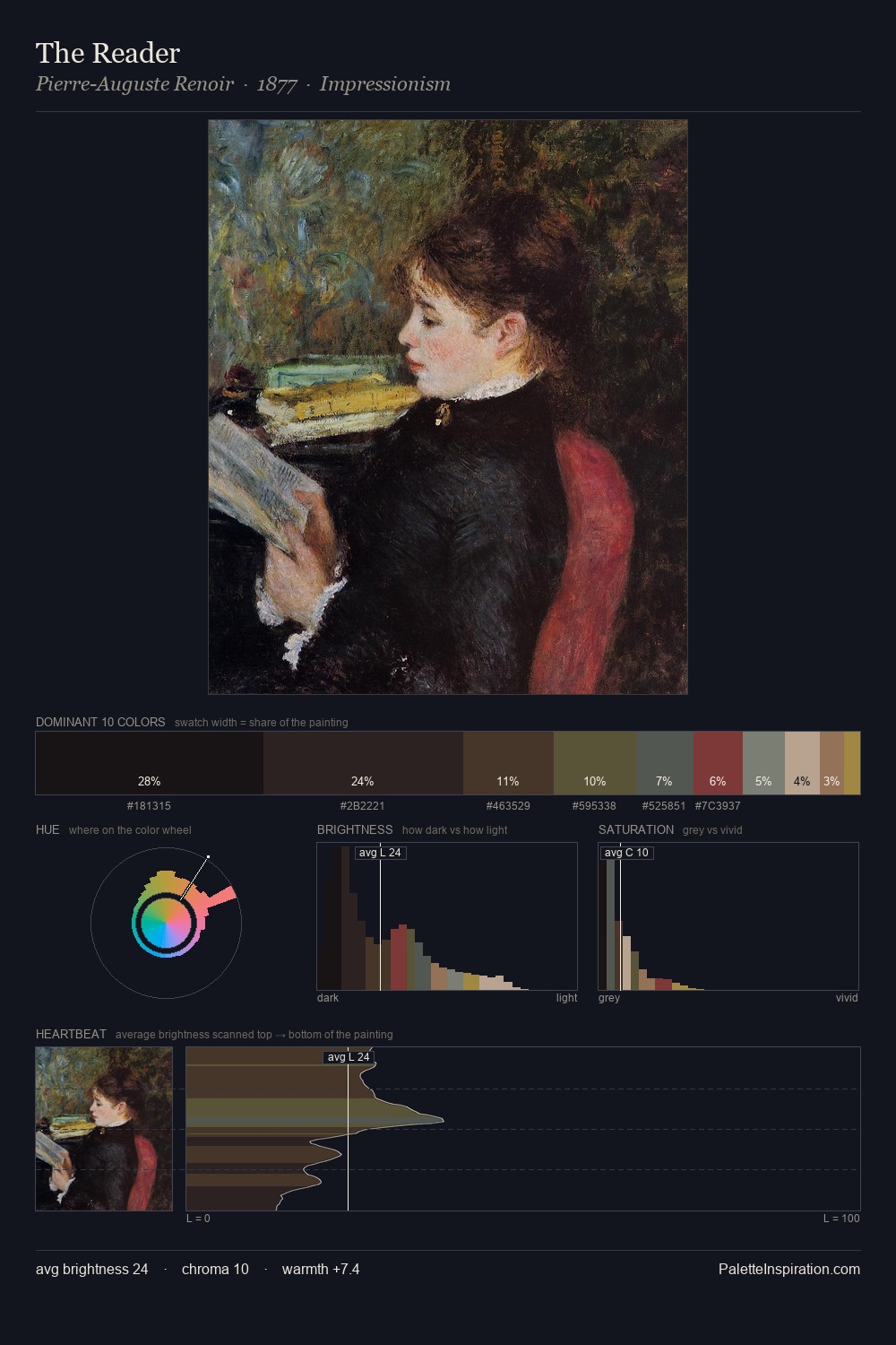 The Reader palette card