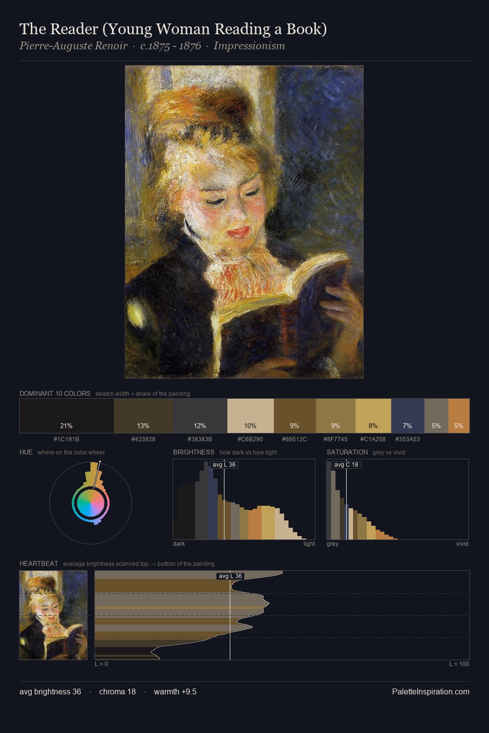 The Reader (Young Woman Reading a Book) palette card