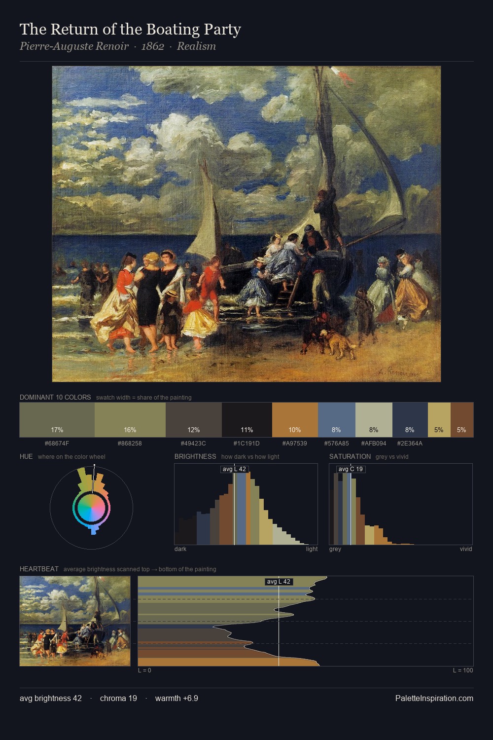 The Return of the Boating Party palette card