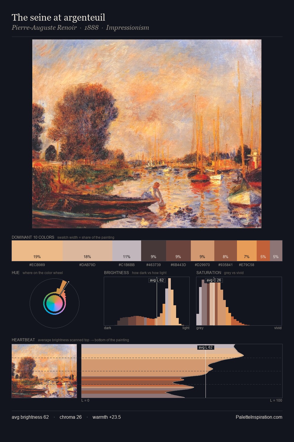 The seine at argenteuil palette card