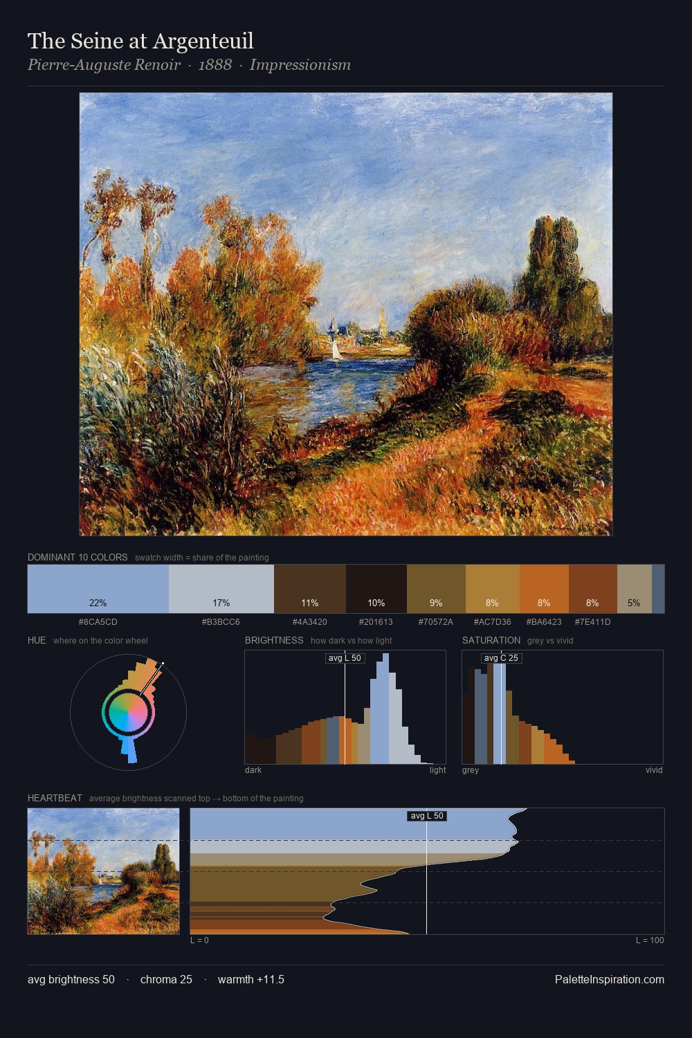 The Seine at Argenteuil palette card