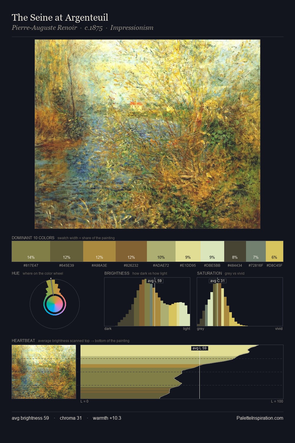The Seine at Argenteuil palette card